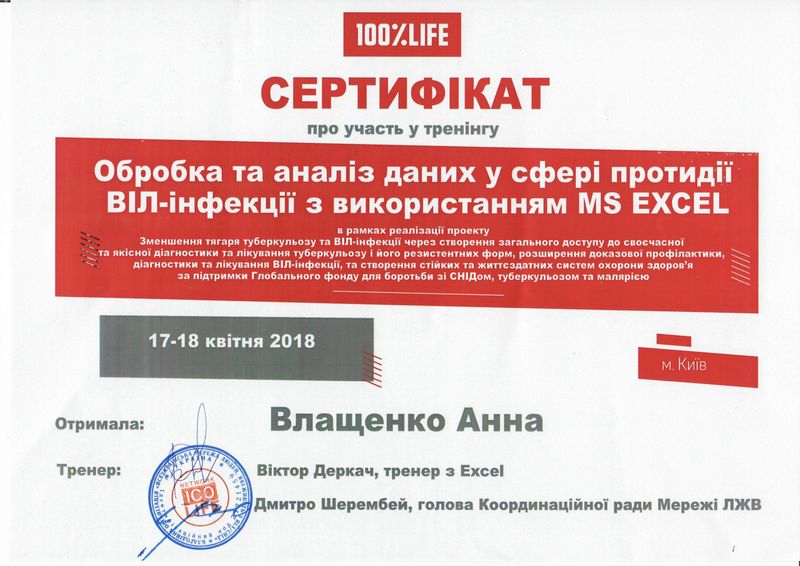 сертифікат про участь у тренінгу