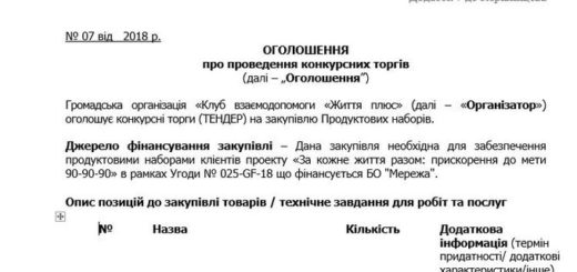 конкурсні торги (ТЕНДЕР) на закупівлю продуктових наборів